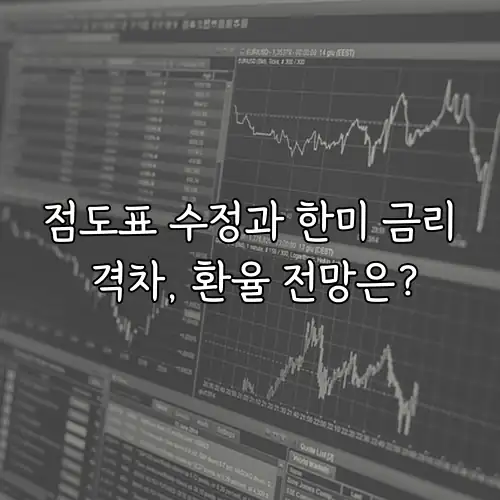 점도표 수정과 한미 금리 격차, 환율 전망은?